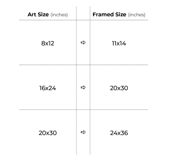 Ratio chart of art sizes showing the final frame sizes. This chart is for art sized 8x12 inches, 16x24 inches, and 20x30 inches. Stefani Fine Art.